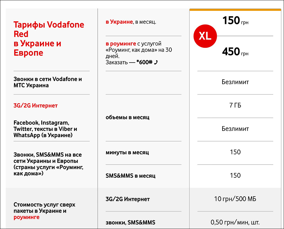 Где Купить Водафон В Районе Оба